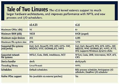 2.6 vs 2.4