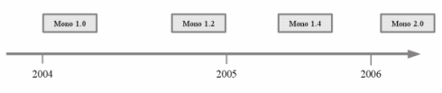 План Mono