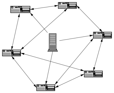   BitTorrent