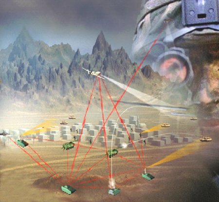 Future Combat Systems