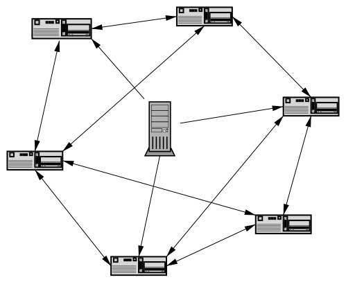   BitTorrent