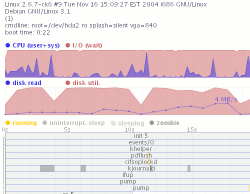 Bootchart